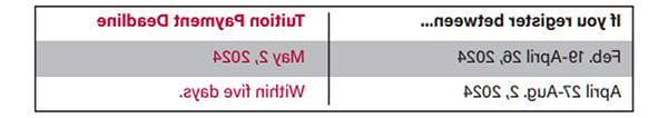 Schedule Table